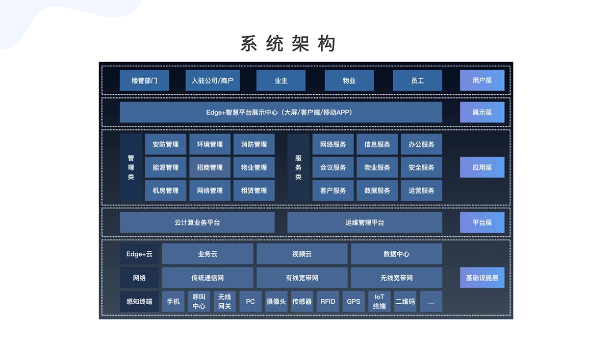 智慧楼宇2-8.jpg